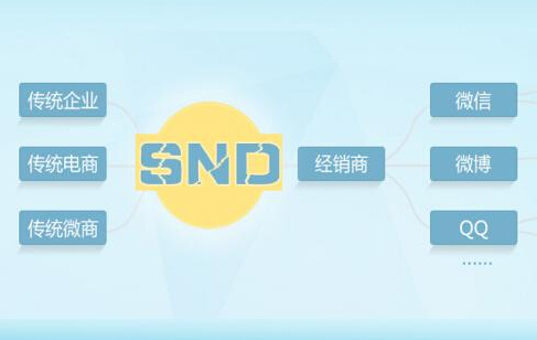 定制三級(jí)分銷系統(tǒng)需了解什么知識(shí)