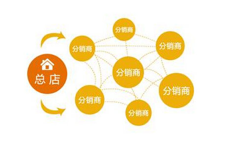 微信分銷系統的應用技巧有哪些