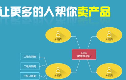 三級分銷系統(tǒng)真的能夠降低企業(yè)運行成本嗎