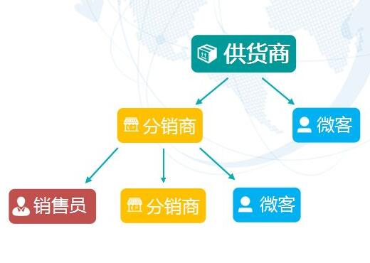 三級(jí)分銷平臺(tái)實(shí)現(xiàn)你月入過(guò)萬(wàn)的夢(mèng)想