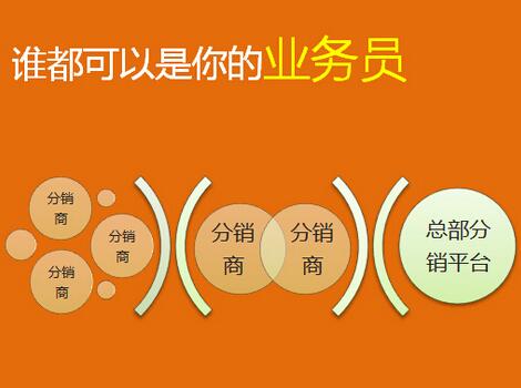 微商分銷系統(tǒng)是什么 特點有哪些