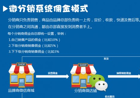微信分銷系統一種新型的網絡營銷方式