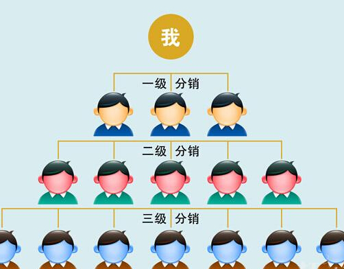 三級(jí)分銷系統(tǒng)帶領(lǐng)成千上萬用戶開拓微商創(chuàng)業(yè)模式