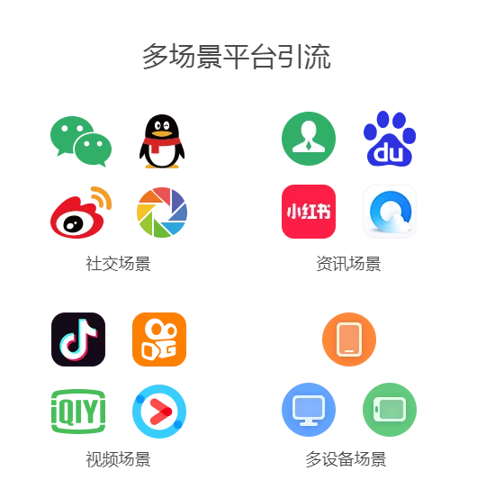二維碼裂變分銷系統是什么？