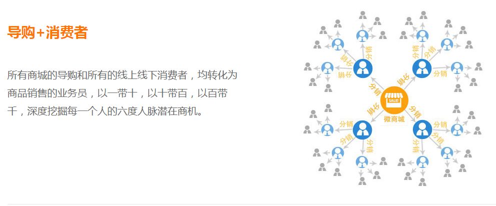 微信分銷系統是什么？有什么優勢？
