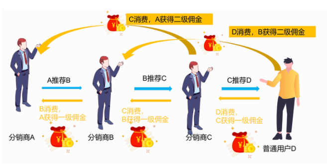 分銷商城是什么？有什么優勢
