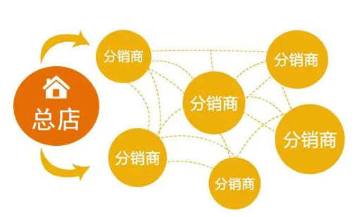 微商城分銷(xiāo)怎么才能做好？