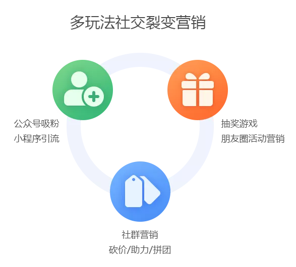 什么是社群直播分銷？