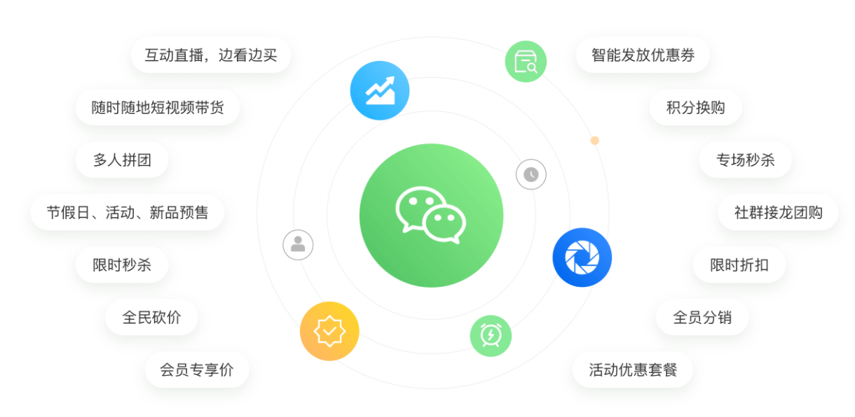 多用戶分銷系統(tǒng)有哪些功能?