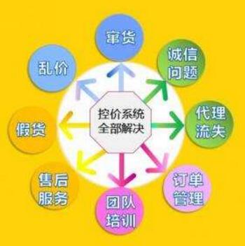 什么樣的微商控價系統會更適合自己