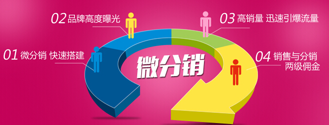 分銷(xiāo)商招募